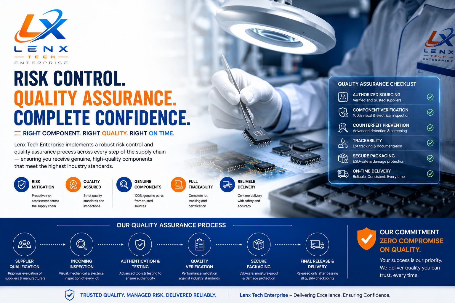 Risk Control & Quality Assurance